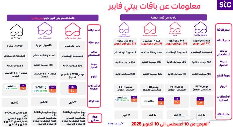 تأسيس ألياف ضوئية فايبر stc (عروض العودة الى المرسة)64432128692611110