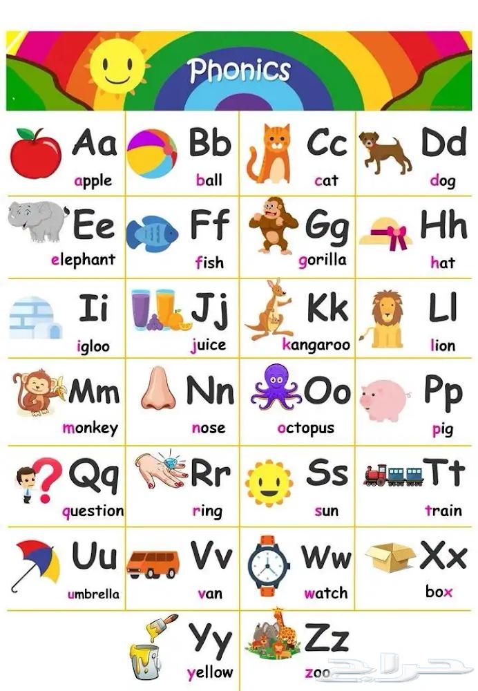 learn English64435081821313110