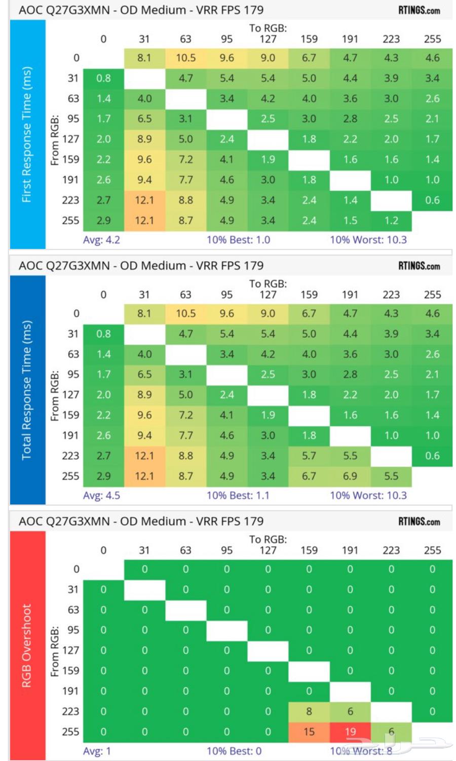 AOC Q27G3XMN Monitor 27 2K Mini LED 180Hz 1ms HDR100064444124173313114