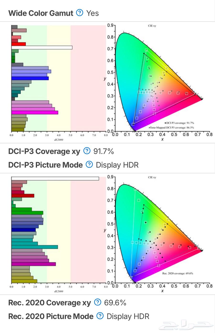 AOC Q27G3XMN Monitor 27 2K Mini LED 180Hz 1ms HDR100064444124173313113