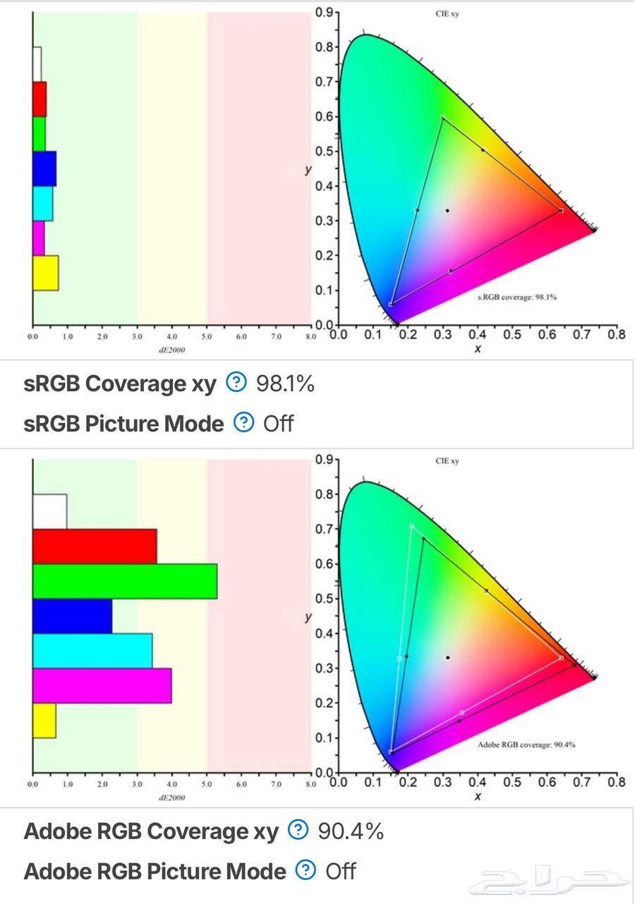 AOC Q27G3XMN Monitor 27 2K Mini LED 180Hz 1ms HDR100064444124173313112