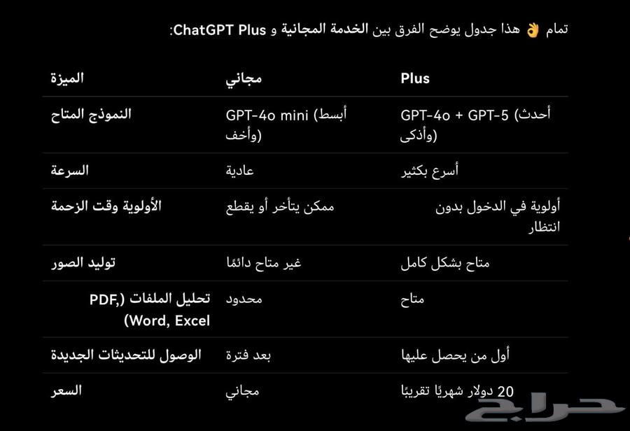 ChatGPT Plus 6-month subscription to your private email64444499175939112