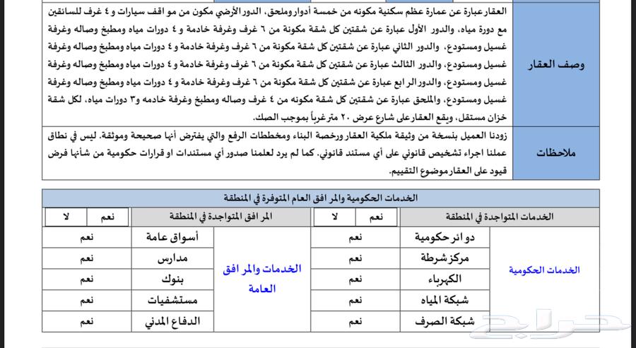 عمارة عظم سكنية للبيع تتكون من 10 شقق داخل حدود الحرم64142382339969114
