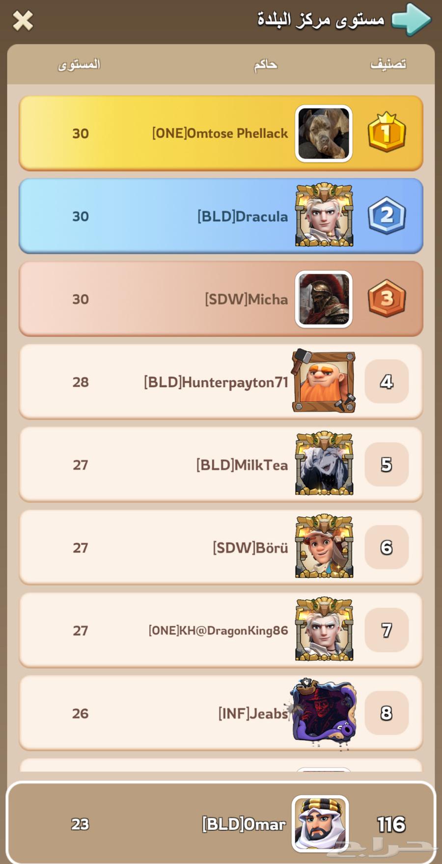 حساب كينق شوت للبيع (king shot ملوك البقا)64447122636801111