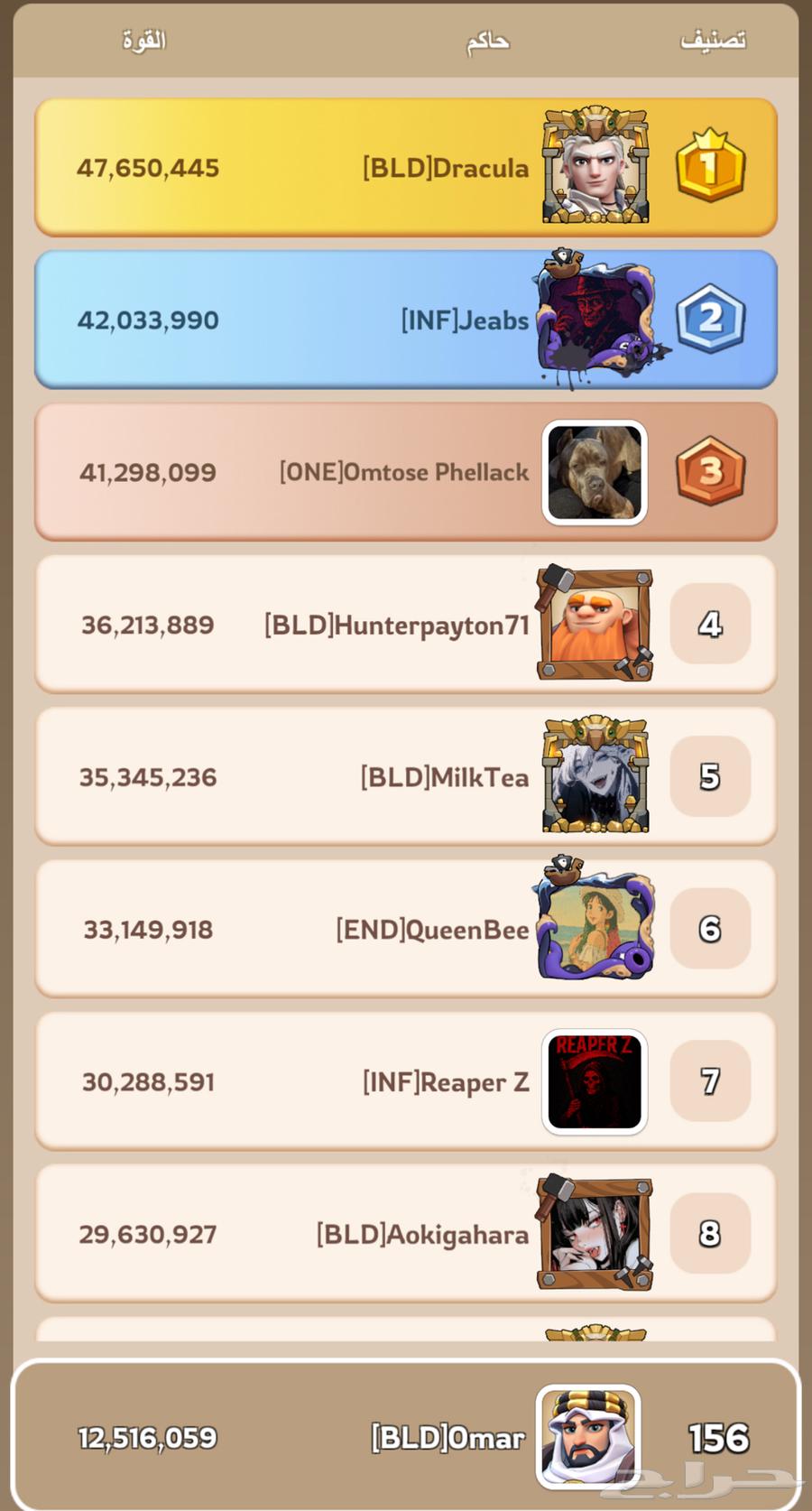 حساب كينق شوت للبيع (king shot ملوك البقا)64447122636801112