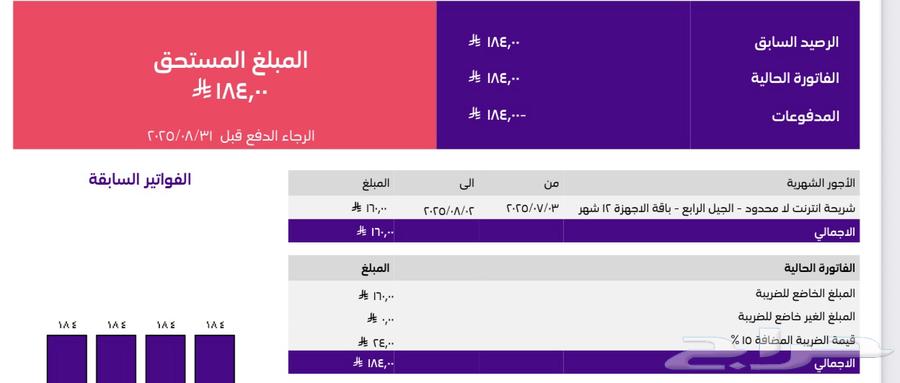 Old version unlimited internet SIM card for sale and STC router64457050343683112