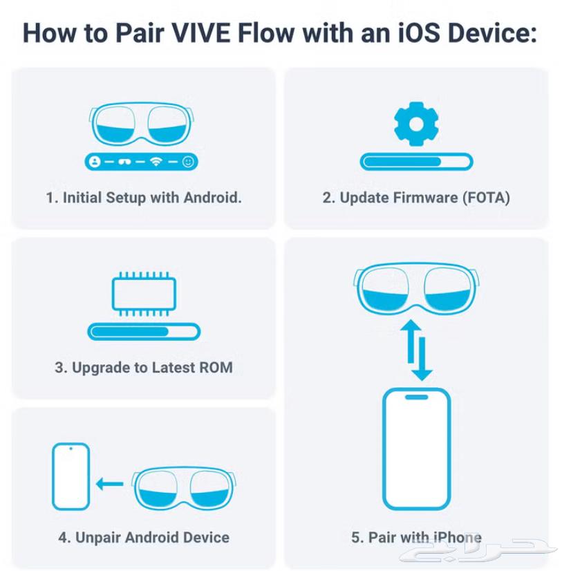 HTC VIVE Flow Virtual Reality Glasses64454179805187111