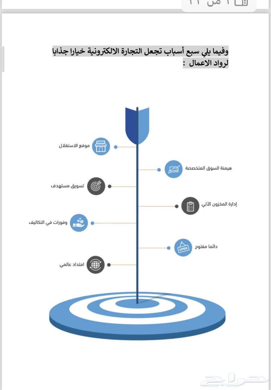 كتاب pdf لتعليمك التجارة الإلكترونية قابل للبيع مرة اخرى64464351224706111