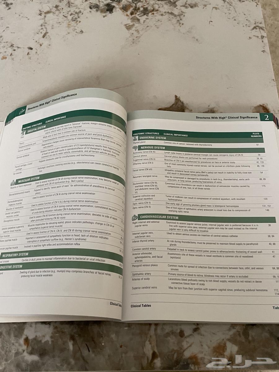 كتاب اطلس اناتومي لمادة التشريح لطلاب الطب64459573271042112