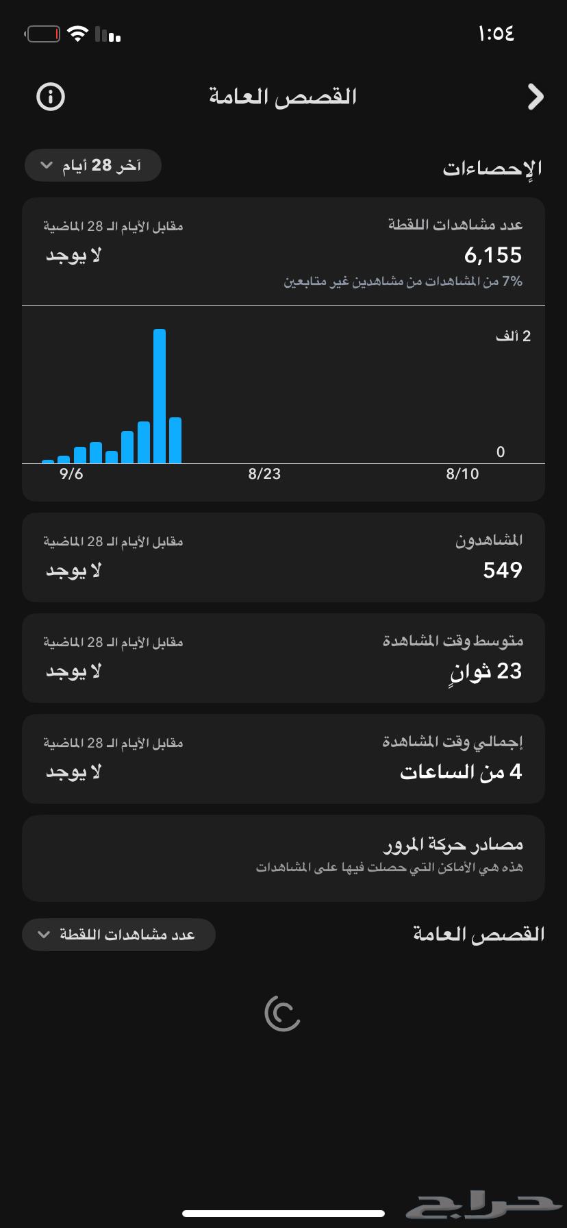 للبيع حساب سناب64459698031491111