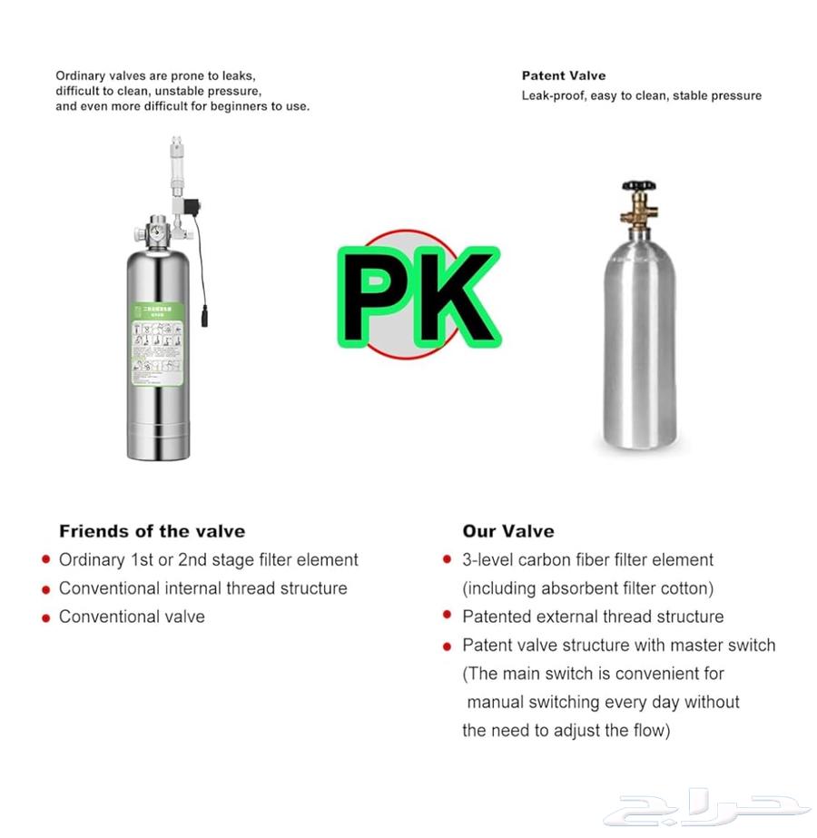 مجموعة مفاعل ثاني أكسيد الكربون من نوفال لايف   2 لتر64465211974531111