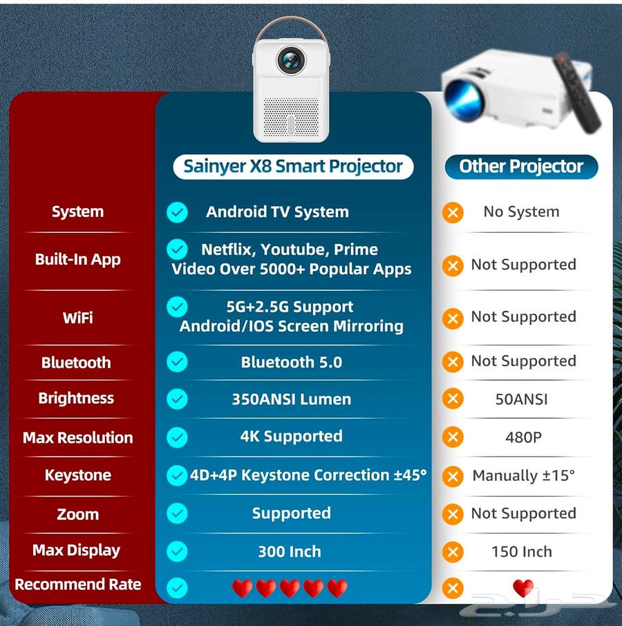 Cinematic Projector64474832754690111
