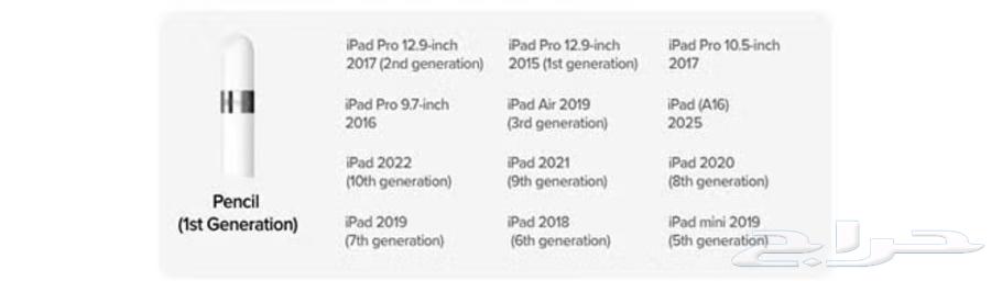 قلم ابل الاصدار الاول64472020797441111
