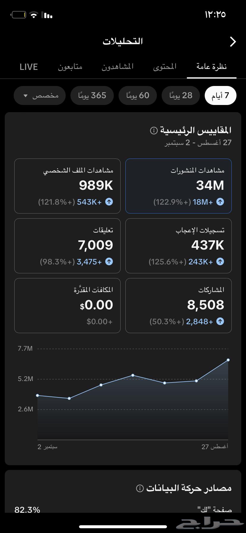 حساب تيك توك قويي و مليوني64471746516482111