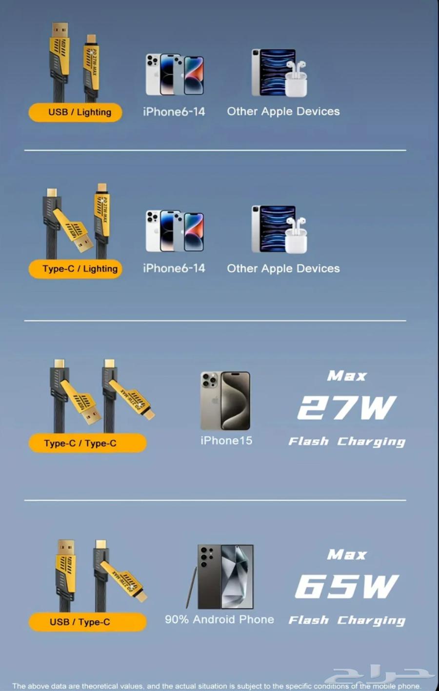 سلك شاحن 4 في 1 جديد64487072107394111