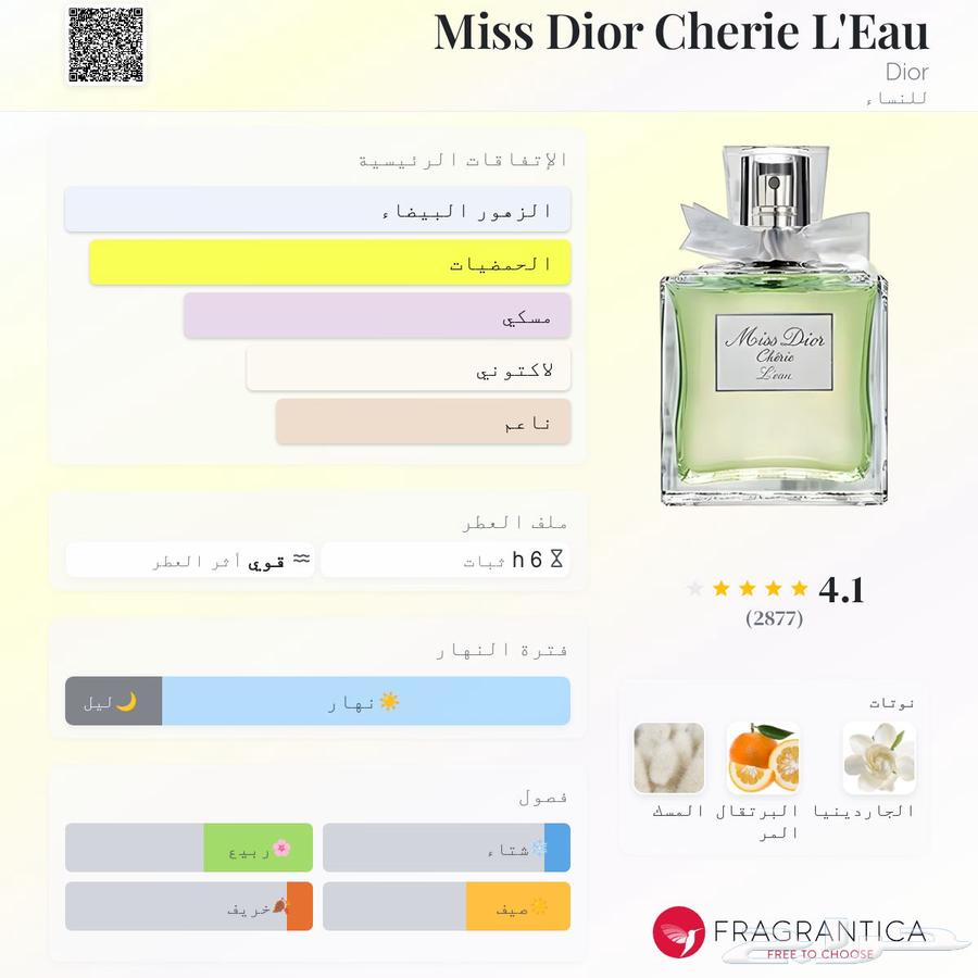 Perfumes64495748166019113