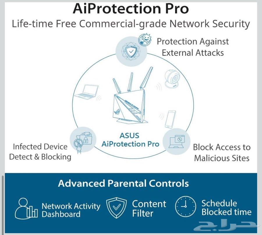 راوتر قيمنق من اسوس GT-AC290064495434097665112