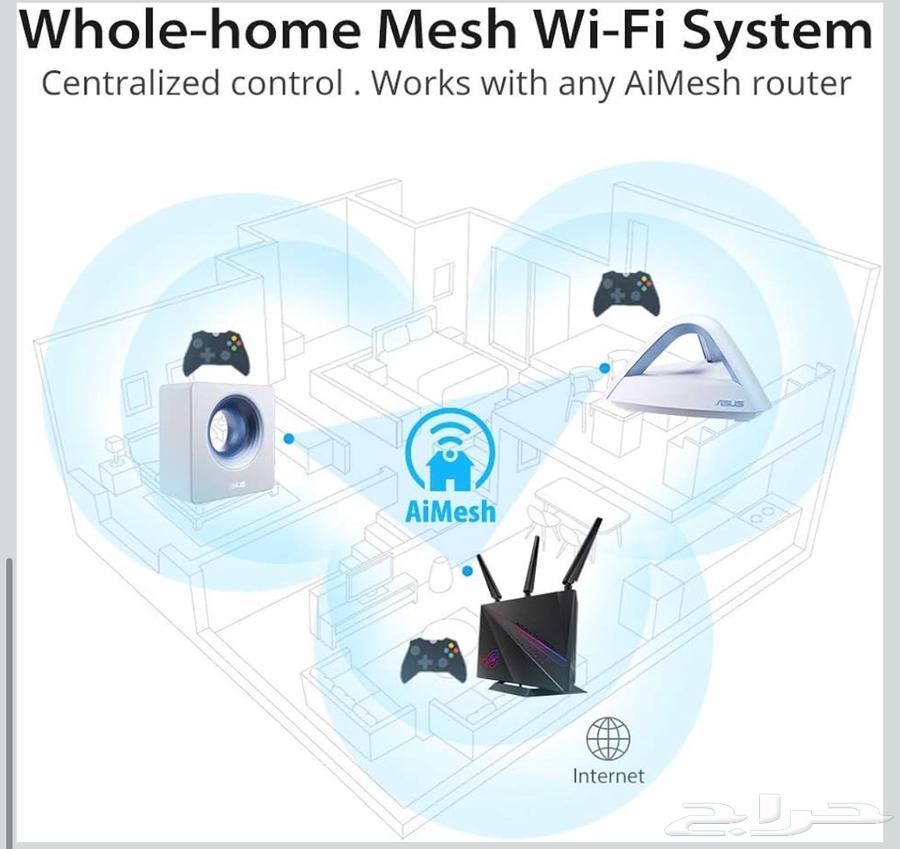 راوتر قيمنق من اسوس GT-AC290064495434097665113