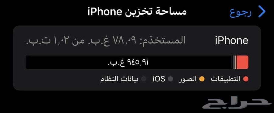 iPhone 13 Pro Max 1TB64503898662402114