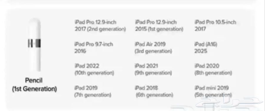 قلم ابل الجيل الاول64504709245825113