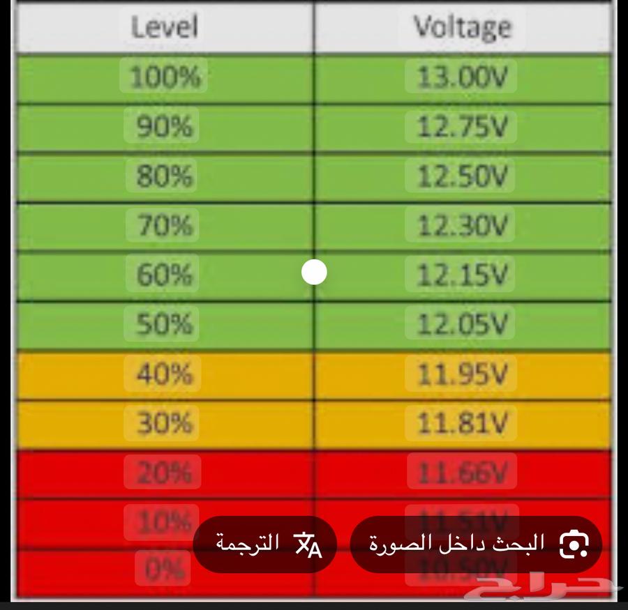 عرض اليوم وطني شاحن ايفون و تايب سي64511618958723111