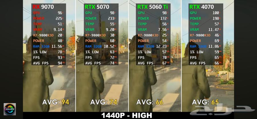 5060 ti 16gb Asus prime new64516596728579112