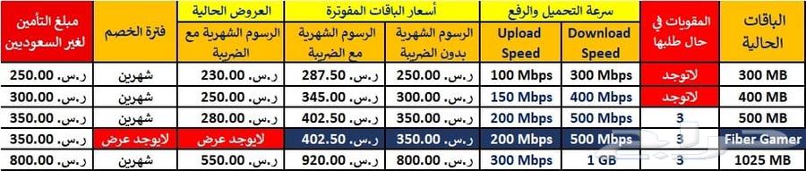 موبايلي فايبر64149197614081110