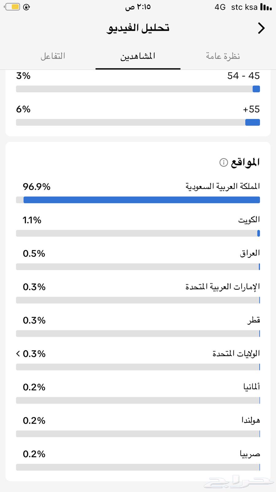 حساب توك توك لا البيع64526245059969112