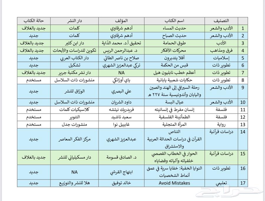 كتب متنوعة جديدة ومستخدمة للبيع64523090506755111