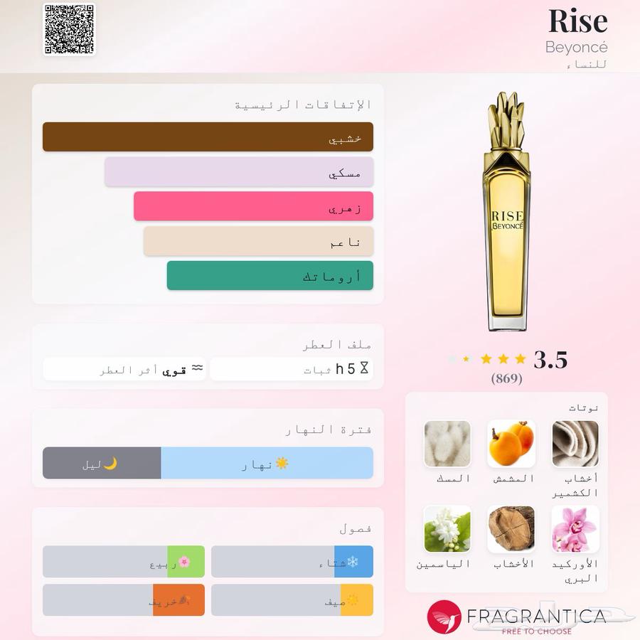 Perfumes64528781171715112