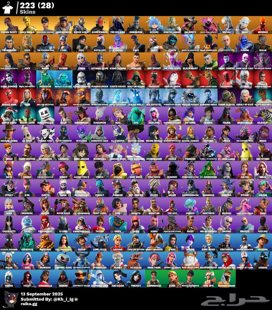 Fort Accounts64530897048450114