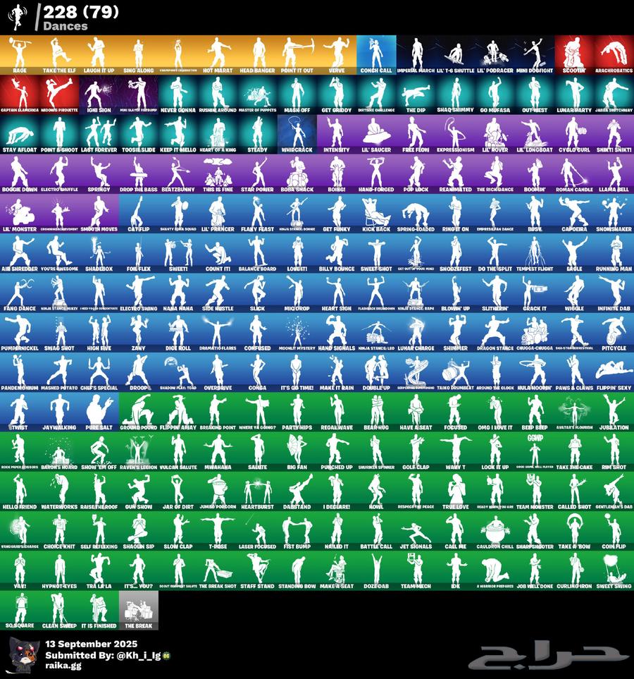 Fort Accounts64530897048450113