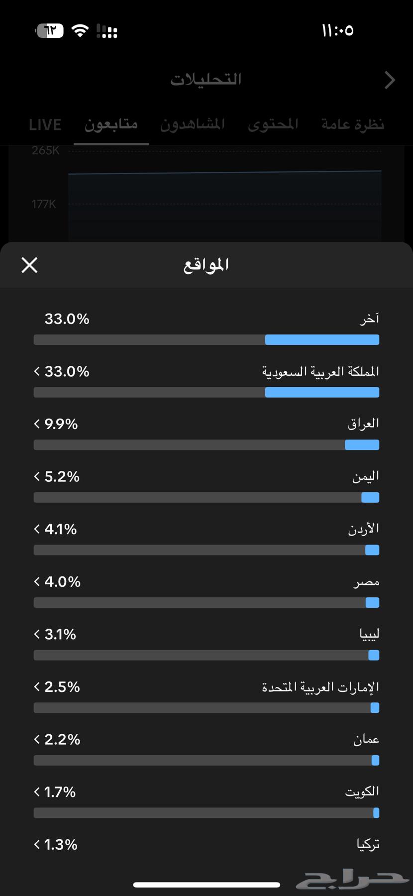 حساب تيك توك سعودي متابعين 227k64529476276737111