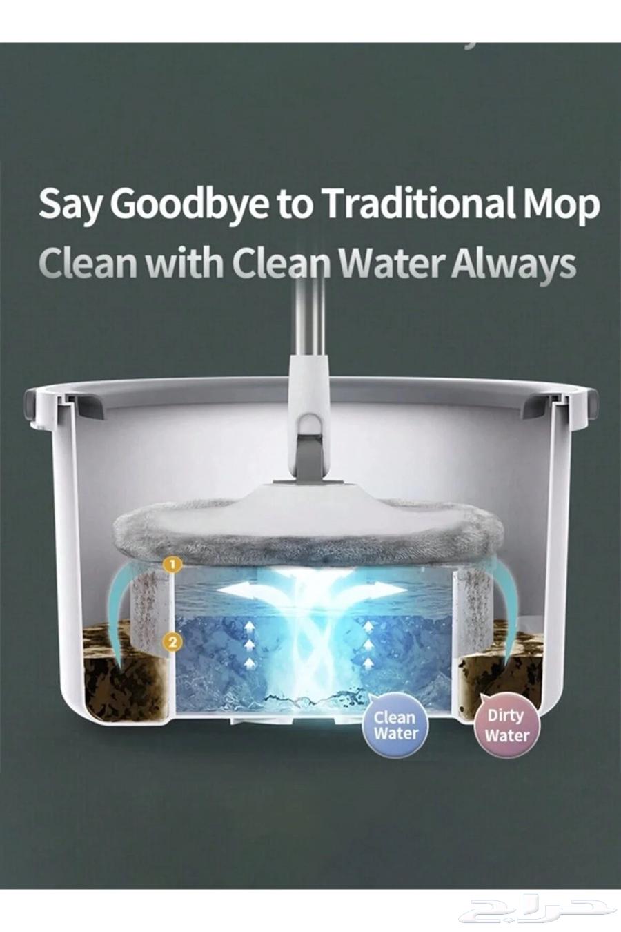 360 Degree Rotating Mop and Bucket with 4 Pads64542600613762112