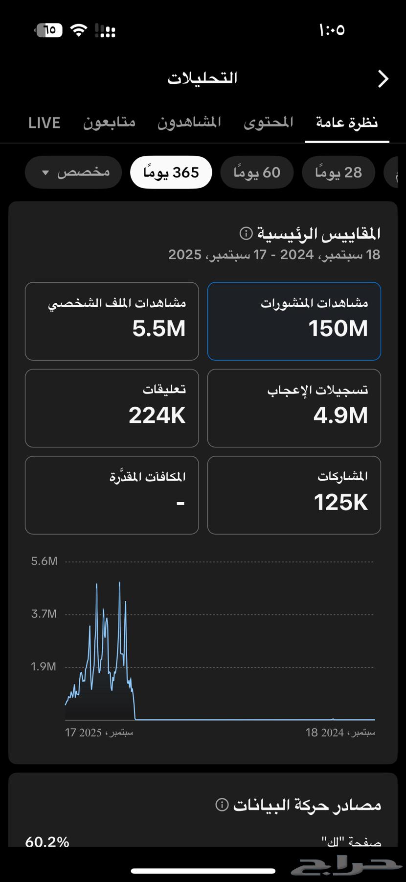 حساب تيك 400k تفاعل قوووي اتباع64537686965891111