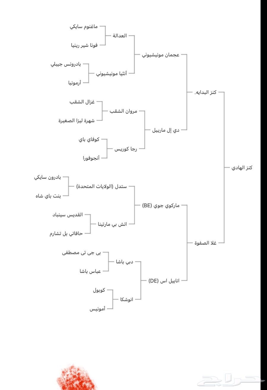 حصان واهو ولد كنز البداير64552434751363114