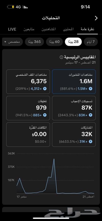 للبيع حساب تك توك64542643107202111