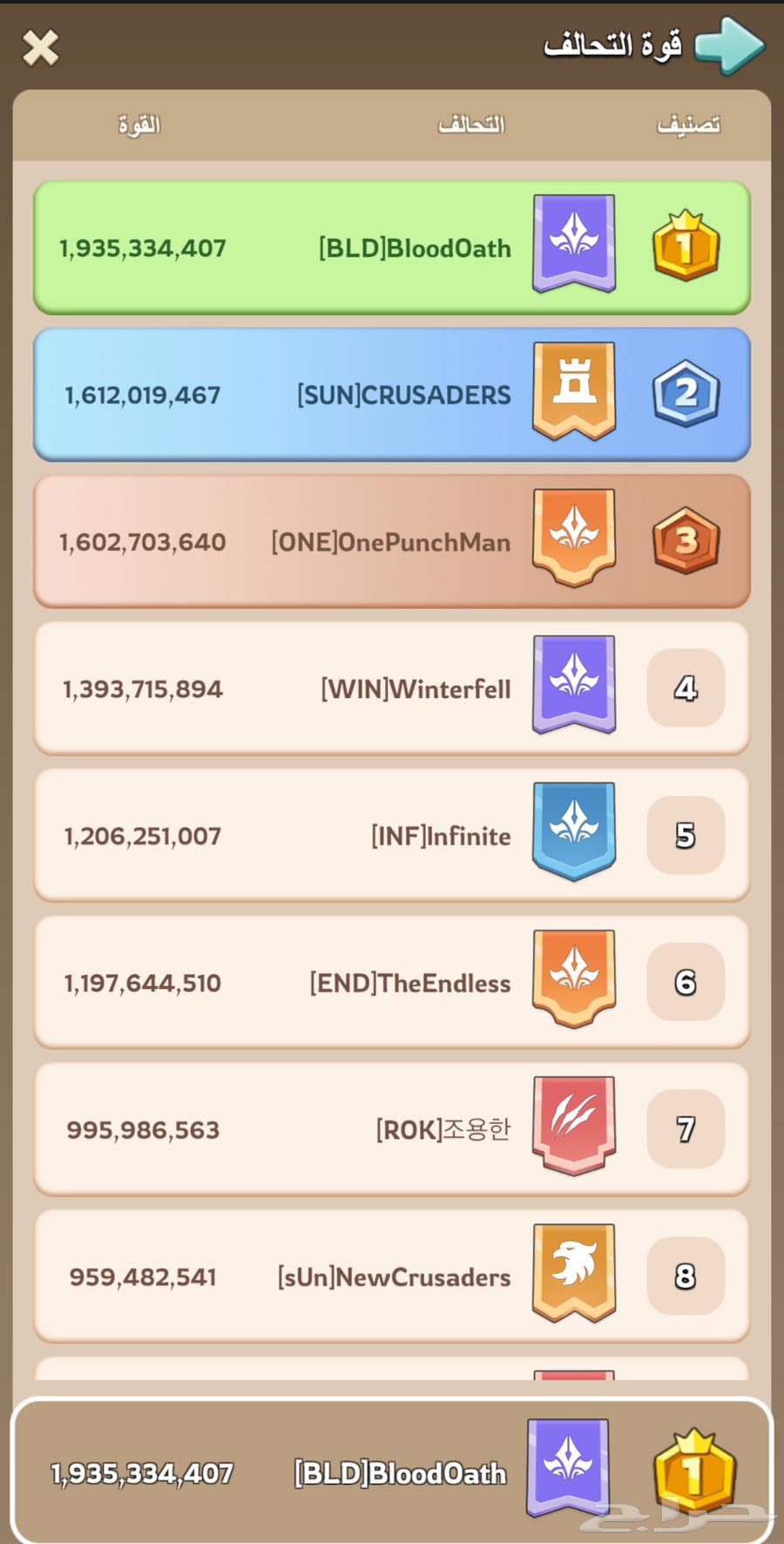 حساب كينق شوت ( ملوك البقاء) للبيع64545673536515113