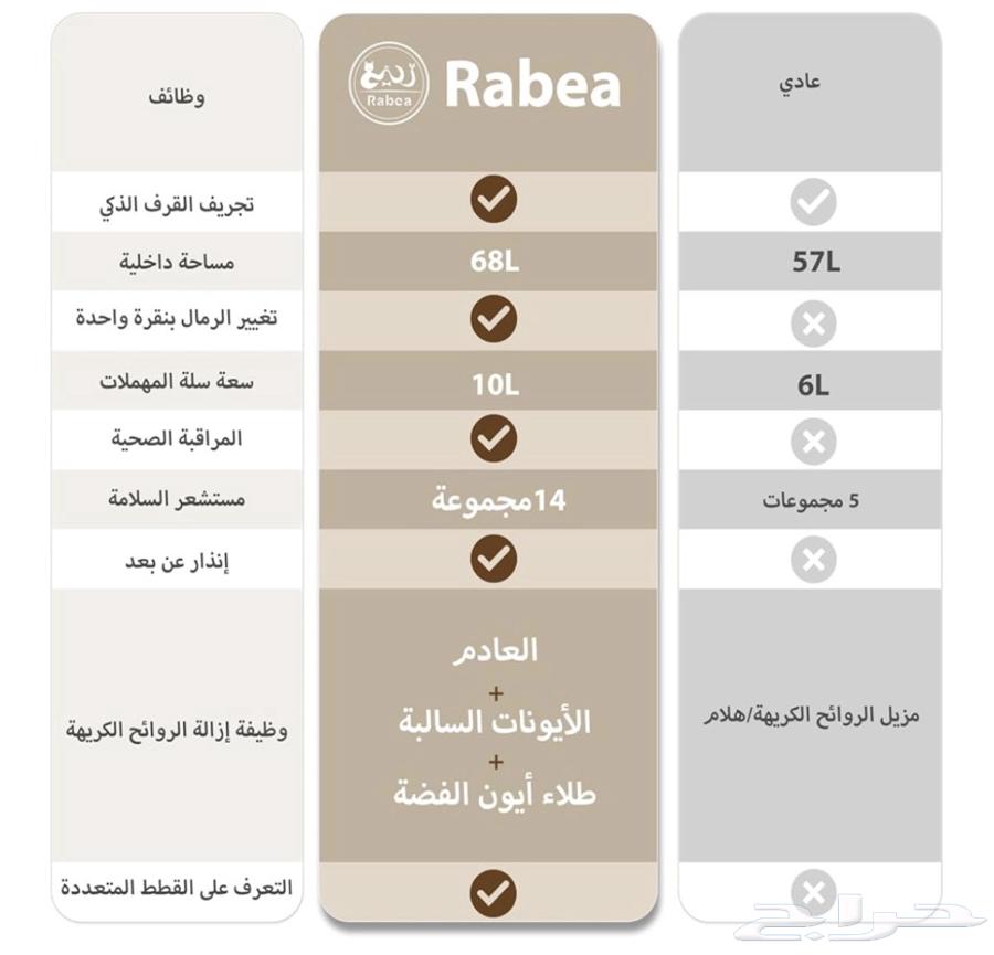 Electronic Cat Litter Box64560262632835111