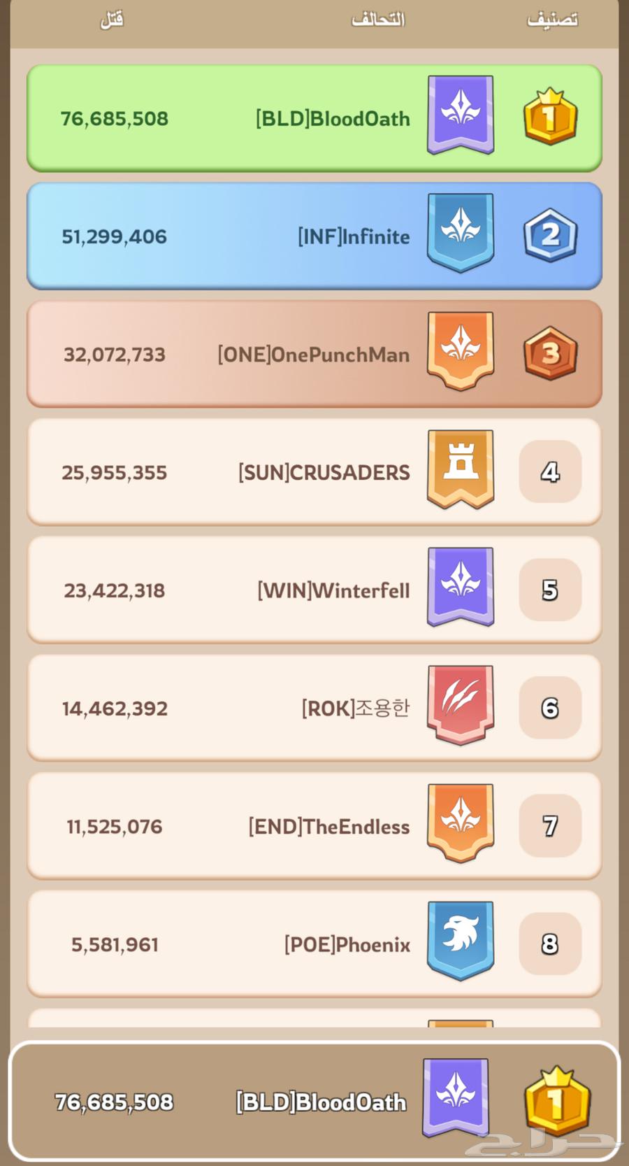 حساب كينق شوت للبيع64558697117699113