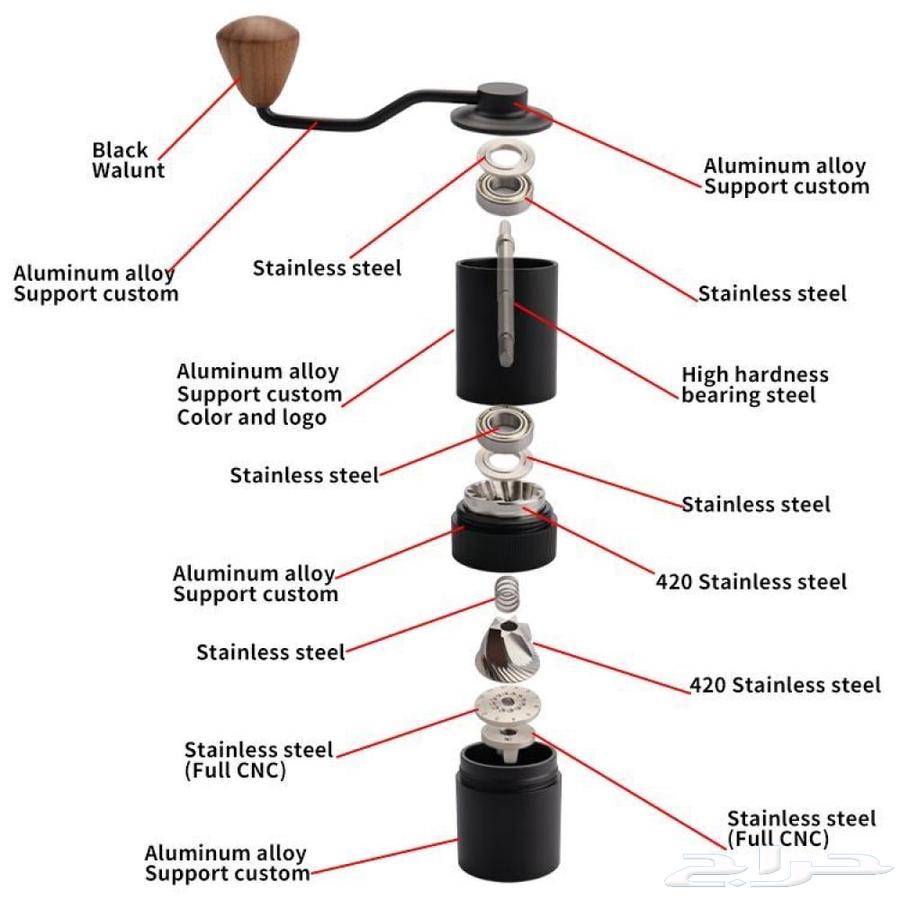 عدة القهوه المختصه V6064567767011585113