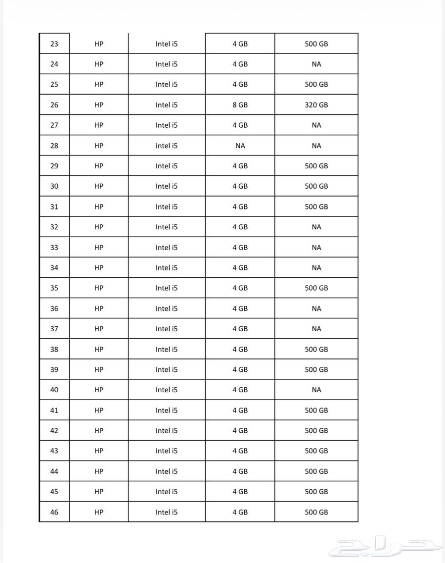 اجهزة كمبيوتر Hp - Intel i564569780937730111