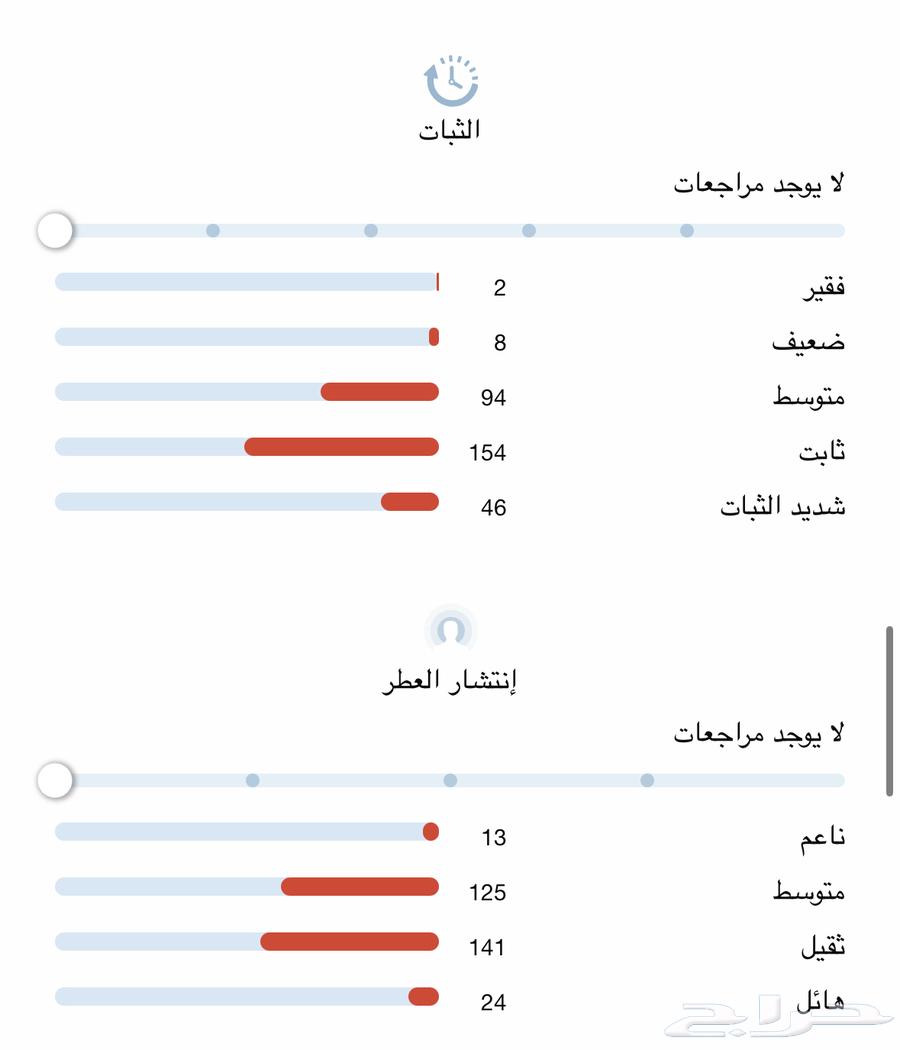 هاندريد سايلنت وايز من نيشاني64564949808003113