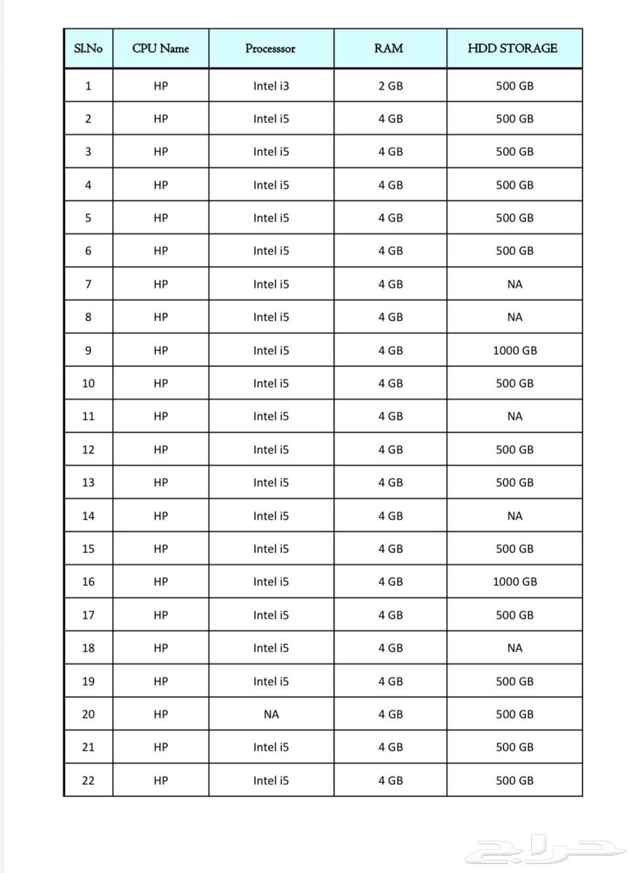 اجهزة كمبيوتر Hp - Intel i564569780937730110