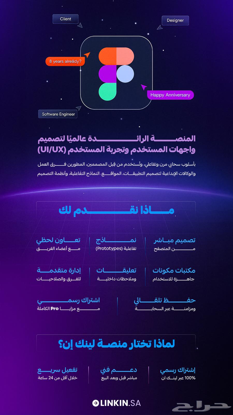 اشتراك فيجما برو Figma Pro لمدة سنة64585782681473111