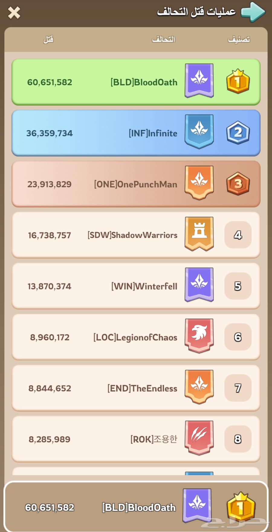 حساب ملوك البقاء64581375030914111