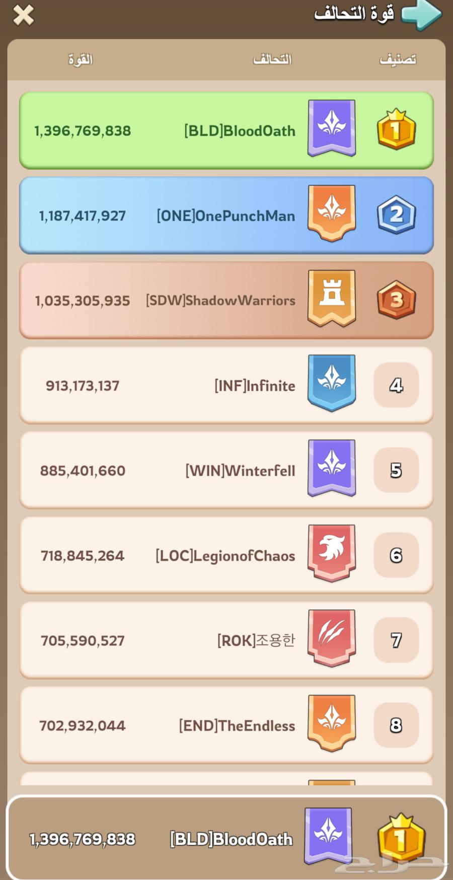 حساب ملوك البقاء64581375030914114