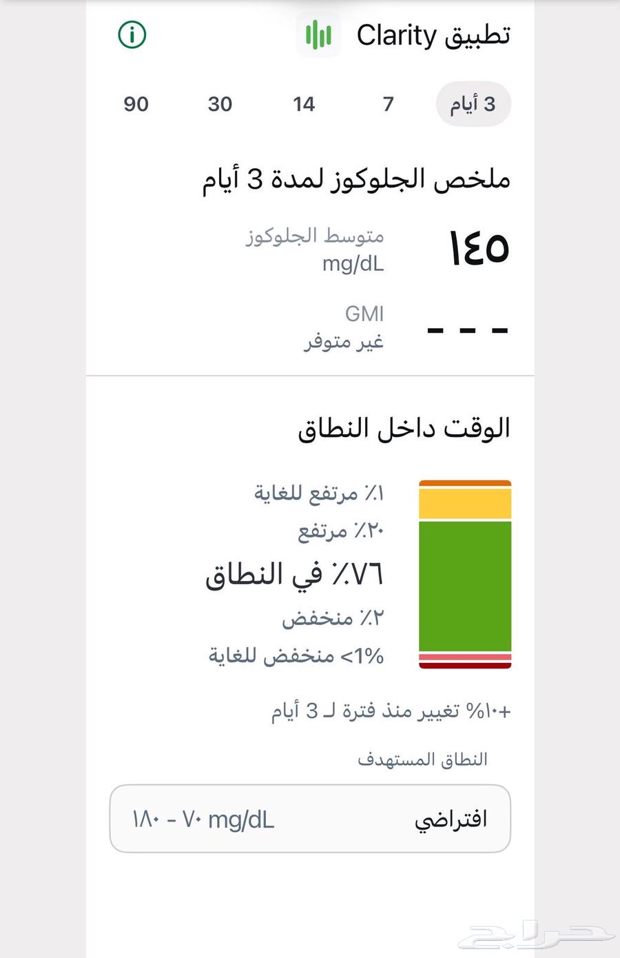 متوفر أجهزة استشعار السكري Dexcom G764592914294658112