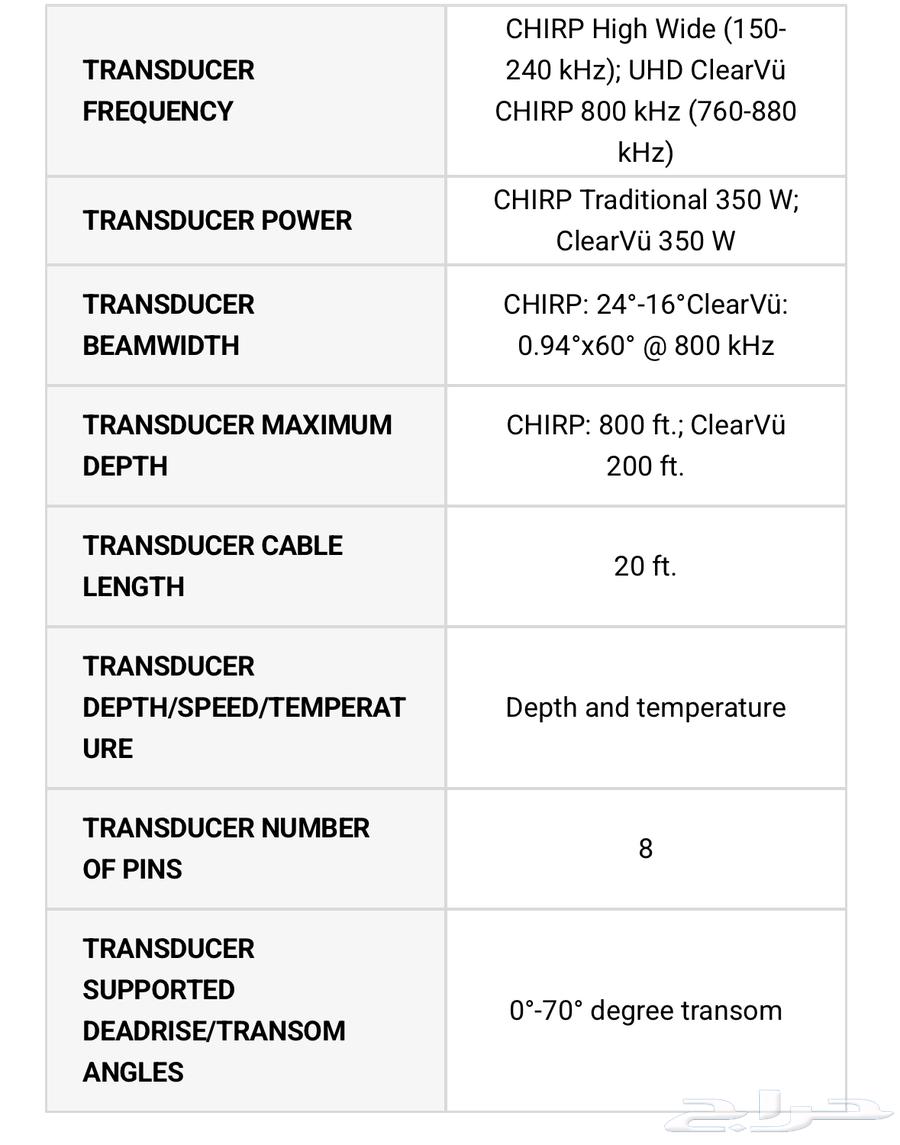 Garmin GT24 Depth Lens64592637033987111
