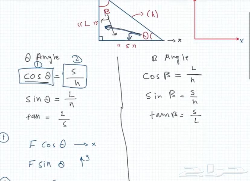 مهندس سعودي خصوصي للهندسة المدنية64589315375362110